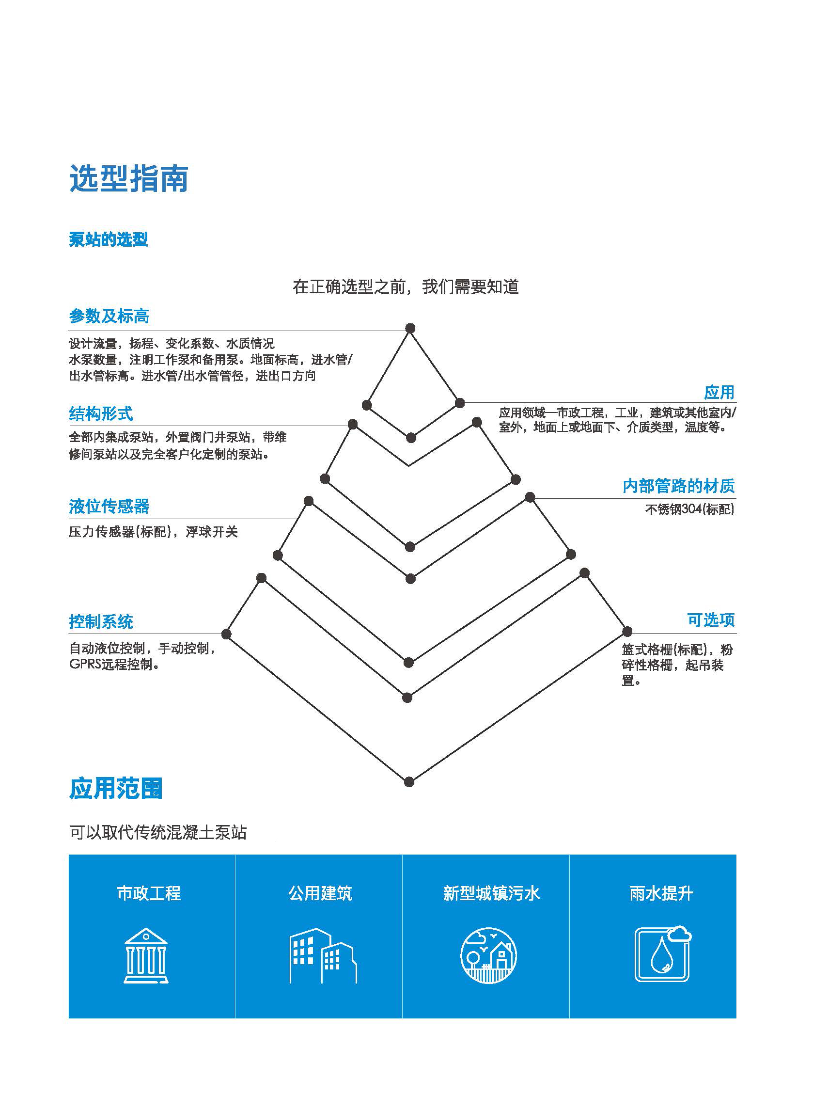 泵站一體化設(shè)備(圖3)