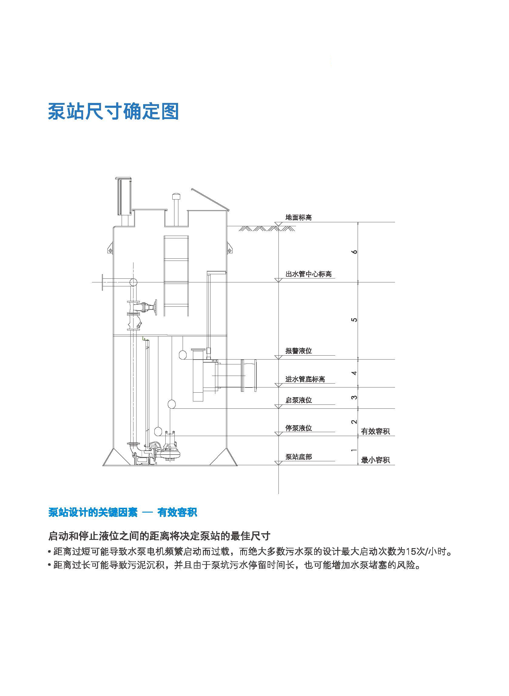 泵站一體化設(shè)備(圖4)